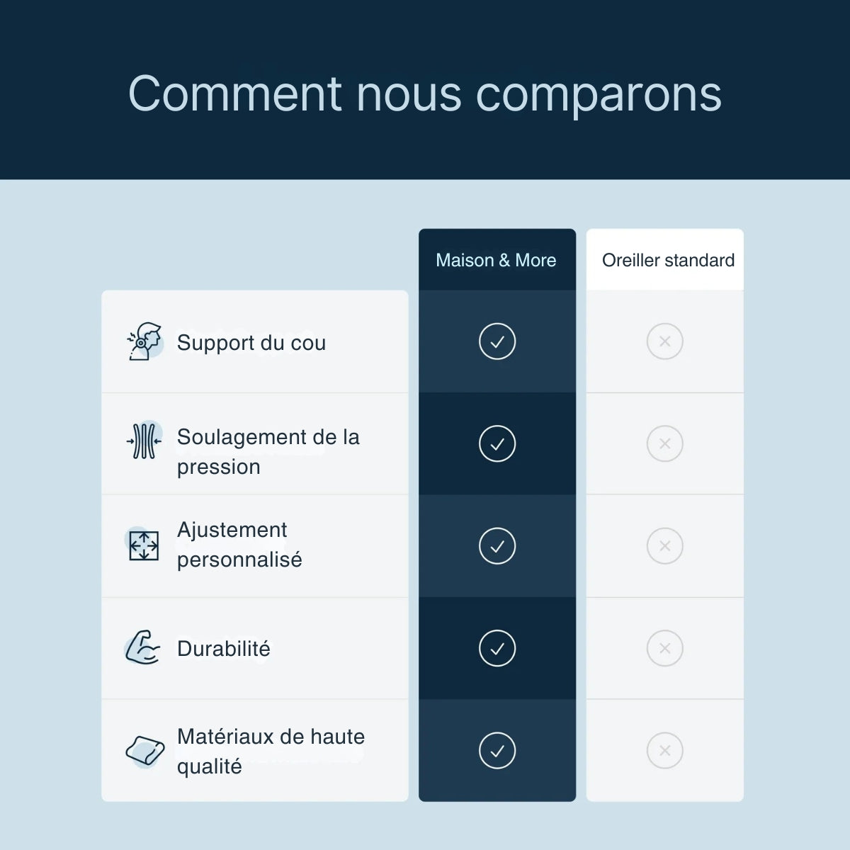 ComfortFlex™ Ergonomic Memory Foam Sleep Pillow for Neck & Spine Support