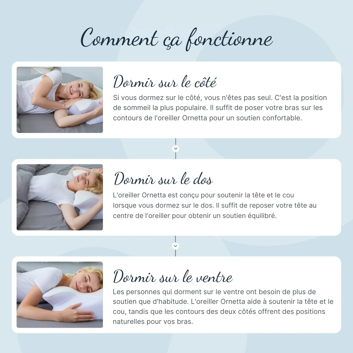 ComfortFlex™ Ergonomic Memory Foam Sleep Pillow for Neck & Spine Support